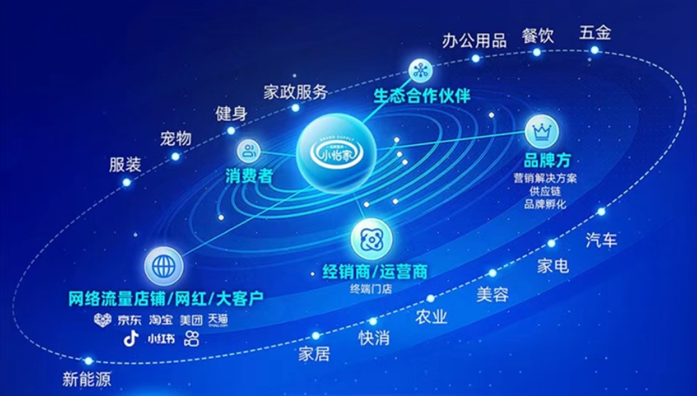 小怡家智能体：全域分销赋能零售终端，驱动行业价值革新