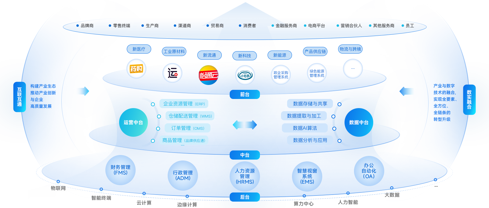 凯发手机娱乐·k8企业数智化解决方案
